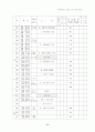 상업과 교수-학습 지도안 (제Ⅱ장 경영 관리) 8페이지