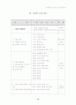 상업과 교수-학습 지도안 (제Ⅱ장 경영 관리) 9페이지