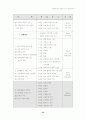 상업과 교수-학습 지도안 (제Ⅱ장 경영 관리) 10페이지