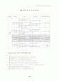 상업과 교수-학습 지도안 (제Ⅱ장 경영 관리) 16페이지