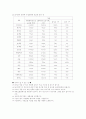 수질오염을 줄이기위해 9페이지