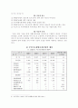 복지행정론 시간에 시험대체 과제로 제출한 국민기초생활보호법에 관한 논문형식의 레포트 10페이지