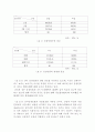 광고와 성 5페이지