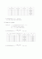 압력용기 실험 9페이지