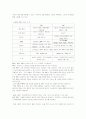 디자인,기획,프로그래밍 14페이지