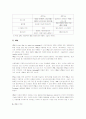 디자인,기획,프로그래밍 16페이지