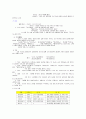 국문학사 요약 4페이지