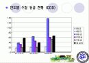 친환경농업 10페이지