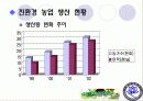 친환경농업 12페이지