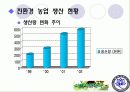 친환경농업 13페이지