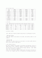 상장기업 조사 3페이지