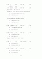 [인문과학] 회계의 순환과정  6페이지
