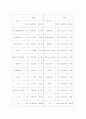 영화산업의 전망과 투자 6페이지