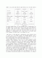 영화산업의 전망과 투자 13페이지