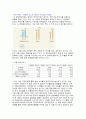 영화산업의 전망과 투자 15페이지