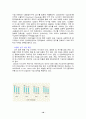 영화산업의 전망과 투자 18페이지