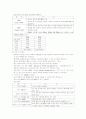 컴퓨터의 구조와 기능 3페이지