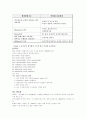 유산균의 종류별 특성 17페이지