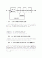미생물의 산업에의 응용 4페이지