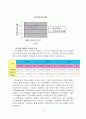 동양제과의 경영분석 13페이지