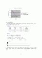 동양제과의 경영분석 27페이지
