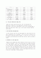 글로벌재무전략 17페이지