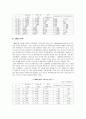 글로벌재무전략 19페이지