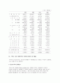 글로벌재무전략 21페이지