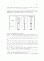 롯데리아마케팅 7페이지