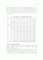 롯데리아마케팅 8페이지