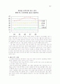 롯데리아마케팅 10페이지