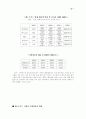 롯데리아마케팅 14페이지