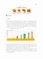 롯데리아마케팅 18페이지