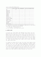 인적자원관리 참여적 작업조직과 기업내 인적자원개발 5페이지