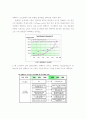 컨트롤러의 동향과 미래 13페이지