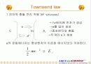 절연물의 특성 15페이지