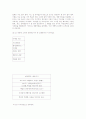 지식정보혁명보고서의 고찰 6페이지
