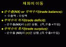 개방경제의 거시경제학 6페이지