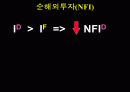개방경제의 거시경제학 10페이지