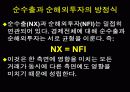 개방경제의 거시경제학 12페이지