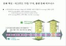 한국의 문화 콘텐츠 비즈니스 & 성공 전략 6페이지