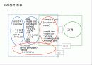 한국의 문화 콘텐츠 비즈니스 & 성공 전략 13페이지