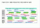 한국의 문화 콘텐츠 비즈니스 & 성공 전략 16페이지