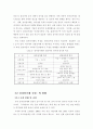 [전자상거래] 전자상거래의 국내연구동향 및 활성화 방안에 관한 연구 8페이지