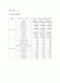 맥도널드의 직무분석 16페이지