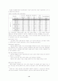 국제경영(닛산의 리바이벌플랜) 19페이지