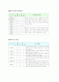 자기분석 시트 4페이지