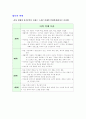 자기분석 시트 5페이지