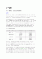 자기분석 시트 7페이지
