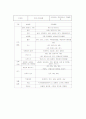 [환경] 국내 국외 실내공기질에 관한사항 2페이지